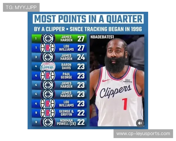 哈登组织末节得分,快船稳定拿下比赛